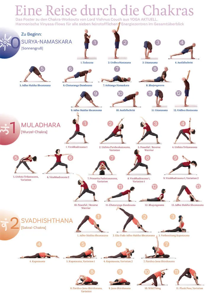 Chakra-Workout - Poster A4