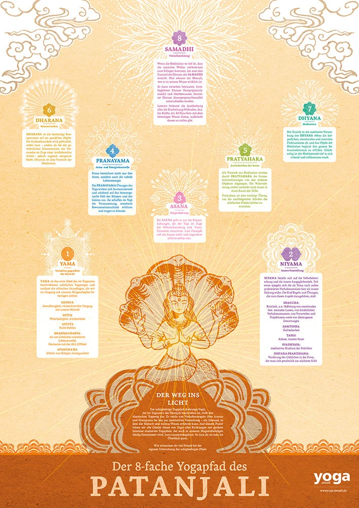 Patanjali - Poster A1