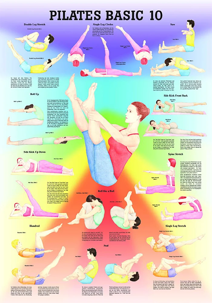 Pilates Basic 10 (Poster 24cm x 34cm)